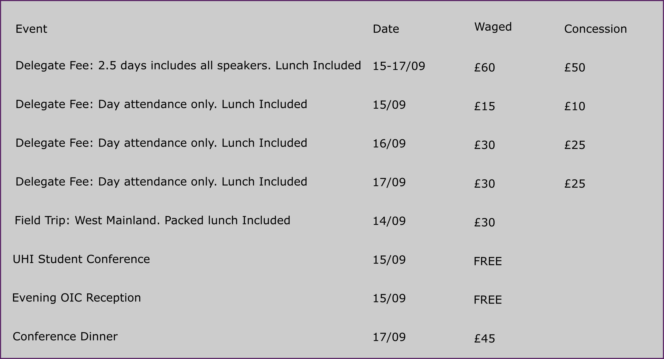 Fees table