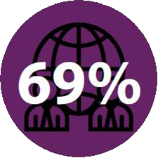 69%